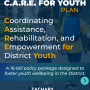 C.A.R.E. for Youth and Indigenous Peoples’ Day