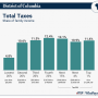 Talking Taxes: Revenue Hearing